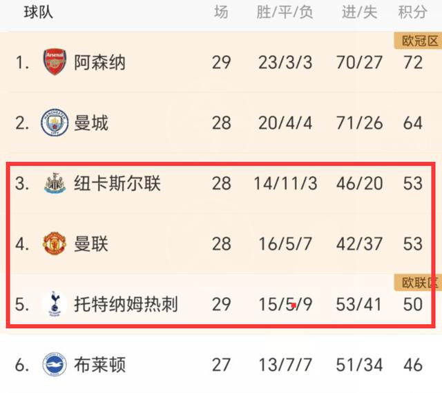 九游- 西汉姆内部会议纪要流出——清晨队长鼓劲，国王杯使命明确，心理建设被强调